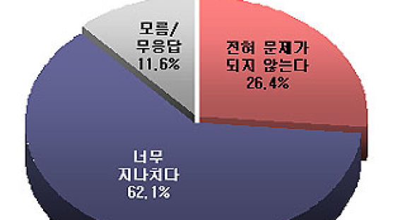 [Joins풍향계] "한국의 민족주의 지나치다" 62%