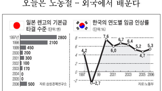 일본선 노조가 기업 더 걱정