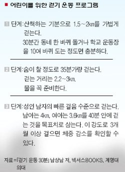 Week&쉼] 키크기 ~ 핫둘! | 중앙일보
