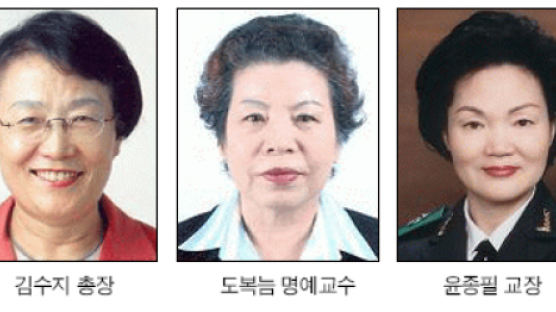 김수지·도복늠·윤종필씨 '나이팅게일 기장' 수상
