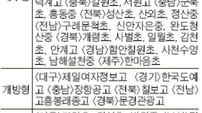 용산초교 등 전국 62개교 9월 '공모제 교장' 뽑아