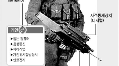 특수 헬멧 … 입는 컴퓨터 … 미래 한국군은 '로보캅'