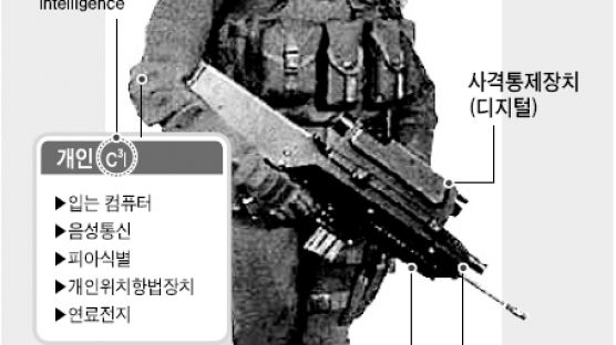 특수 헬멧 … 입는 컴퓨터 … 미래 한국군은 '로보캅'
