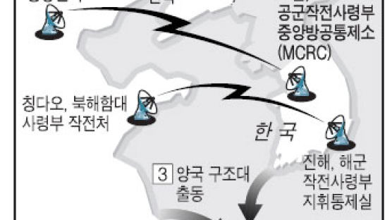 한국 온 중국군 수뇌부 핵심부대 방문