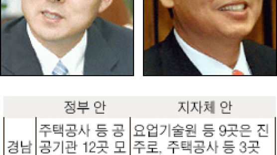 김태호 경남지사 - 정우택 충북지사 "혁신도시 못 하겠다"