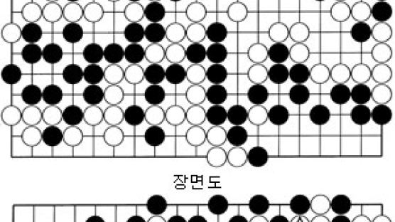 [바둑] '2007 KB국민은행 한국리그' 일수불퇴(一手不退)