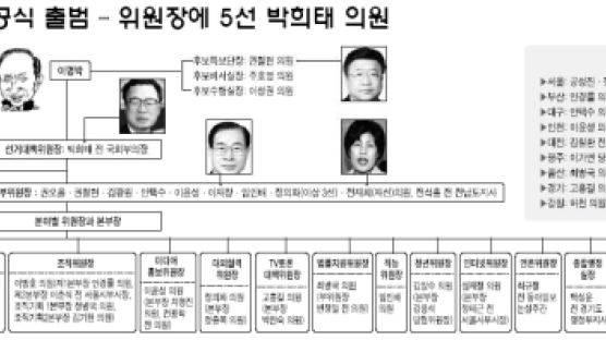 이명박 선대위 공식 출범 … 위원장에 5선 박희태 의원