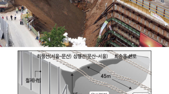 서울 가좌역 선로 붕괴 … 시공사·철도공사 늑장 대응