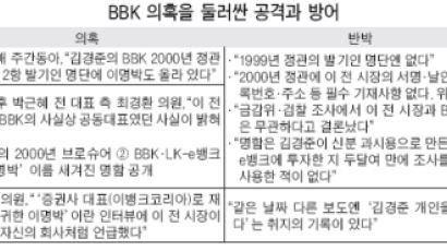이명박·박근혜 진영 'BBK공방' 가열