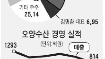 '장례식 파행' 오양수산