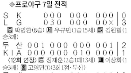 양준혁 14호 쾅 … 2000안타 ' - 2 '