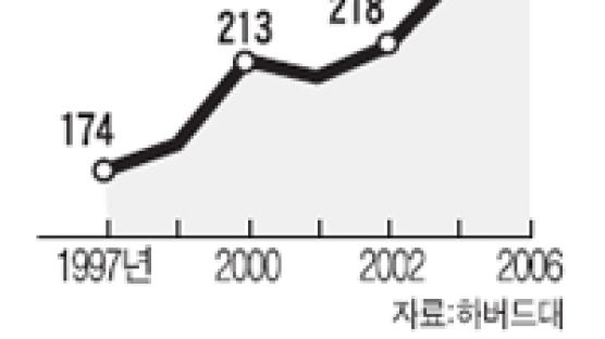 [취재일기] '1020 한국 탈출' 갈채와 탄식