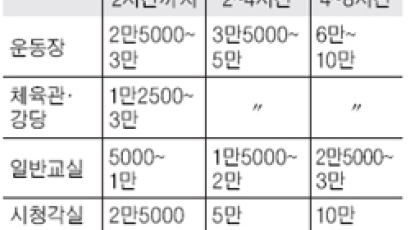 [뉴스비타민] 학교 운동장 2시간에 3만원 내고 쓰세요