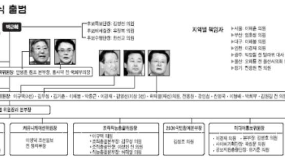박근혜 선대위 공식 출범