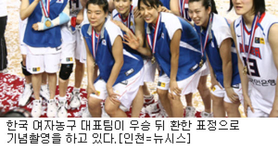 여자농구, 만리장성 넘으니 아시아 정상