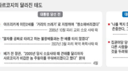 [취재일기] 사르코지, 내무장관 땐 '막말 정치'