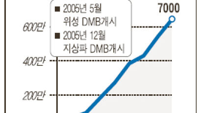 DMB'상처뿐인 영광'