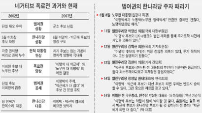 청와대 - 한나라 고소·고발 난타전