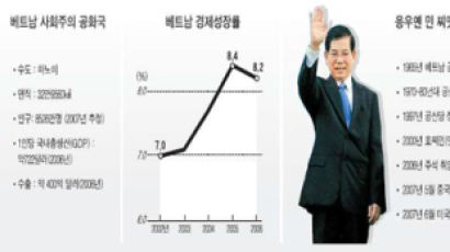 베트남 바꾸는 '실용 리더십' (上) 보트피플 출신 만나 "조국 도와 달라"