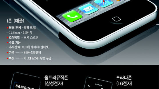 [CoverStory] 애플, 아이폰 공습 불붙은 '폰의 전쟁'