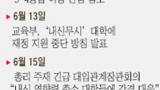 "가만히 보고 있으면 안 된다" 교육부 통첩에 교수들 단체행동 논의