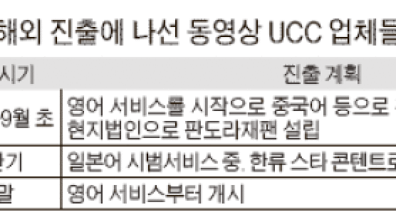 세계로 가는 ‘한국판 유튜브’