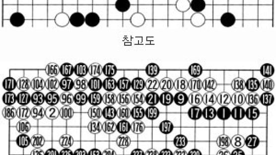 [바둑] '제41기 KT배 왕위전' 신화, 그리고 미스터리