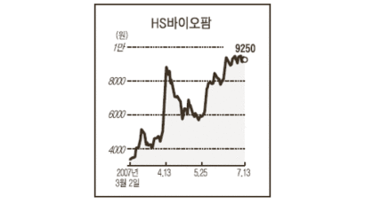 [기업리포트] HS바이오팜 … 진입장벽 높은 태반 시장서 공급 독점