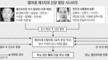 DJ 뜻대로 모이긴 모였는데 …