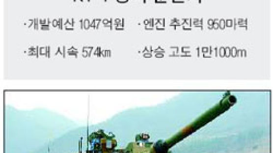 "조립공장 수준이던 한국 방위산업 글로벌 파워로 떠올라"