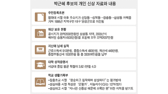 박근혜, 자료 전격 공개
