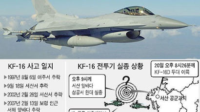 KF - 16 전투기 1대 서해 상공서 또 실종