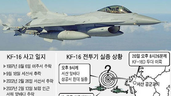 KF - 16 전투기 1대 서해 상공서 또 실종