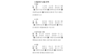 심정수, 굿바이 홈런 … 삼성 3연승