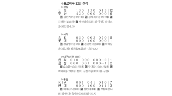 심정수, 굿바이 홈런 … 삼성 3연승