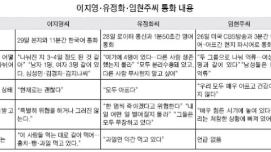 외신과 통화 두 사람보다 상황 좋아