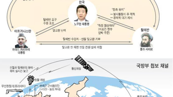 '트라이앵글'에 갇힌 무기력한 한국 외교