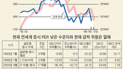 살까? 소나기 피할까?