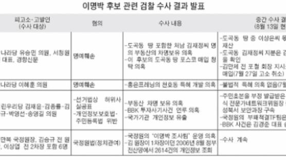 [J뉴스 녹취록] 김홍일 서울지검 3차장