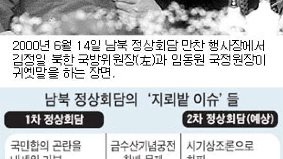[2차 남북 정상회담 D-14] 충돌하는 남북 '체제 정통성' 이슈들
