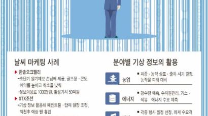 [틴틴경제] Q . 날씨 마케팅이 뭔가요