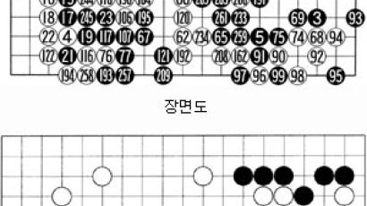[바둑] '제41기 KT배 왕위전' 윤준상, 2 대 1 리드