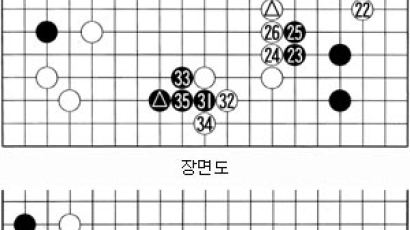 [바둑] '제41기 KT배 왕위전' 28, 30-정처 없는 발걸음