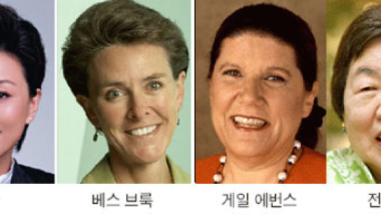 지구촌 파워 여성들 ‘서울로…’