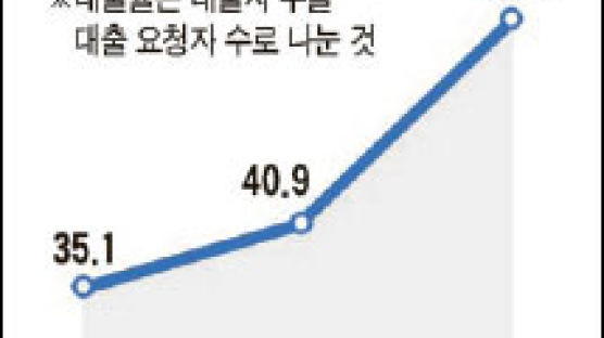 대부업체 → 저축은행 이자 절감 '환승론' 활기