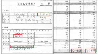 2003년 김상진씨 회사 '불량등급 D ' 받고도 신보서 20억 보증 더 받았다
