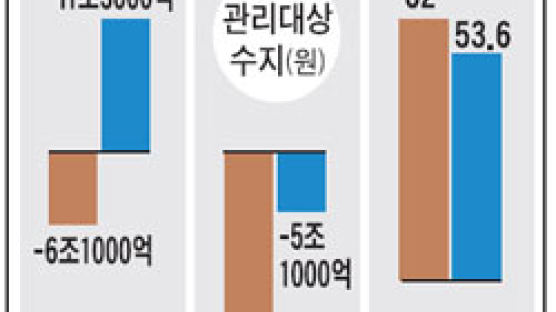 'IT 강국'의 어처구니 없는 정부통계