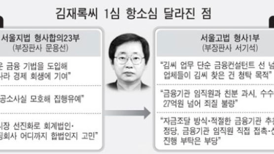 김재록씨 2심선 "인맥 이용 청탁" 법정구속