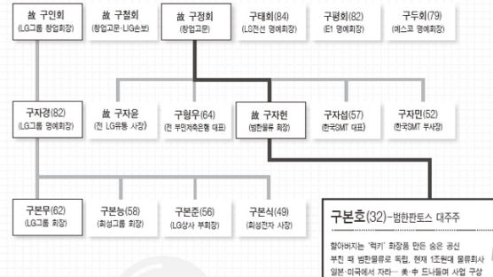 얼굴 없는 주식투자 귀재 구본호씨는 누구?