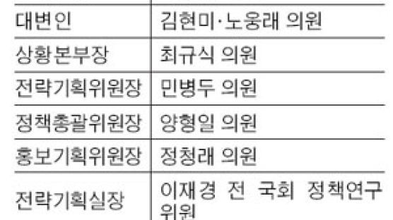 정동영 캠프, 현역 의원만 26명 '매머드급'